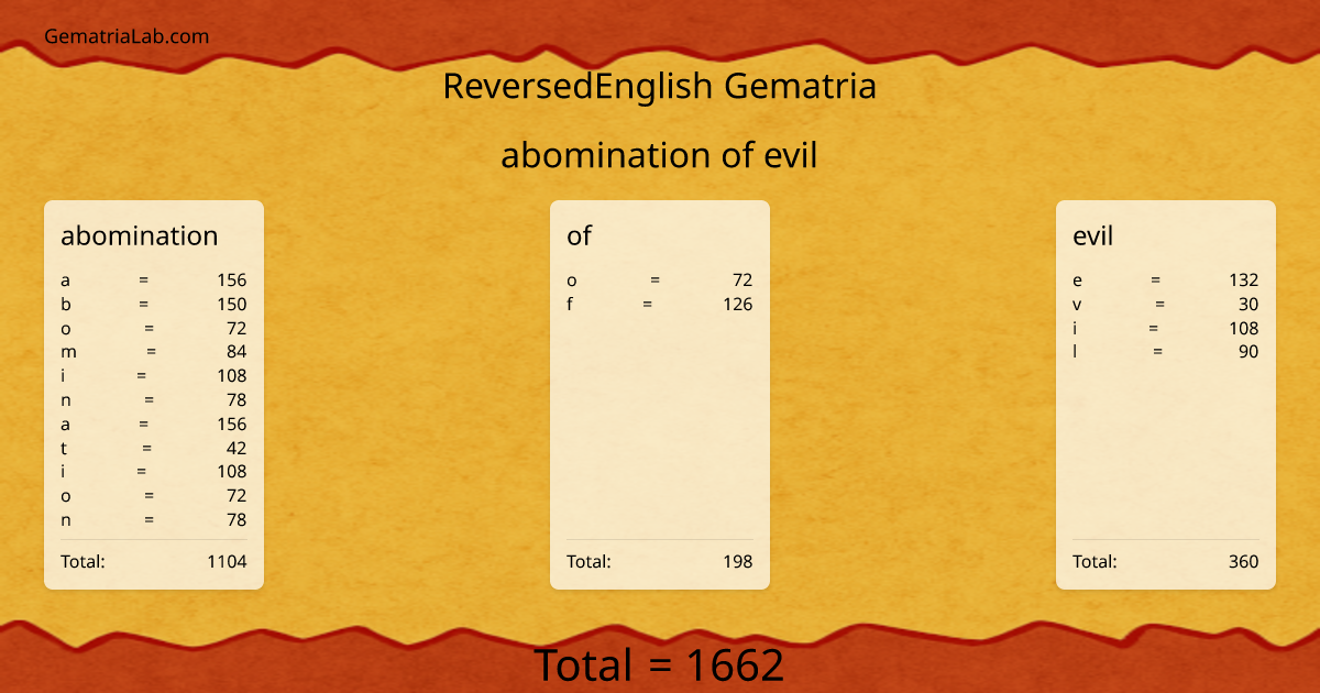 abomination of evil in reversedEnglish Gematria